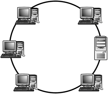 Pc Lan Ring RING :: počítačová síť